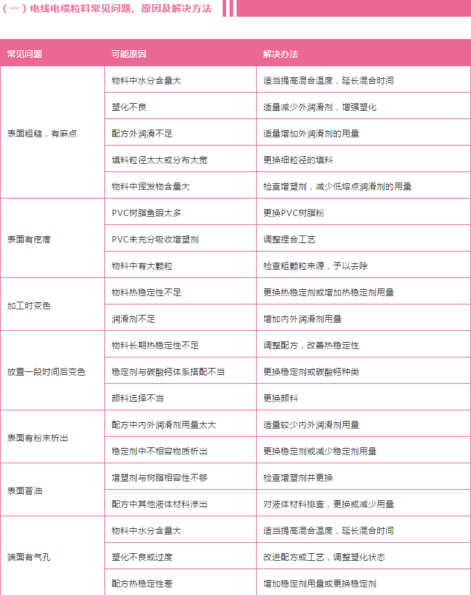 pvc電線電纜常見(jiàn)問(wèn)題.png