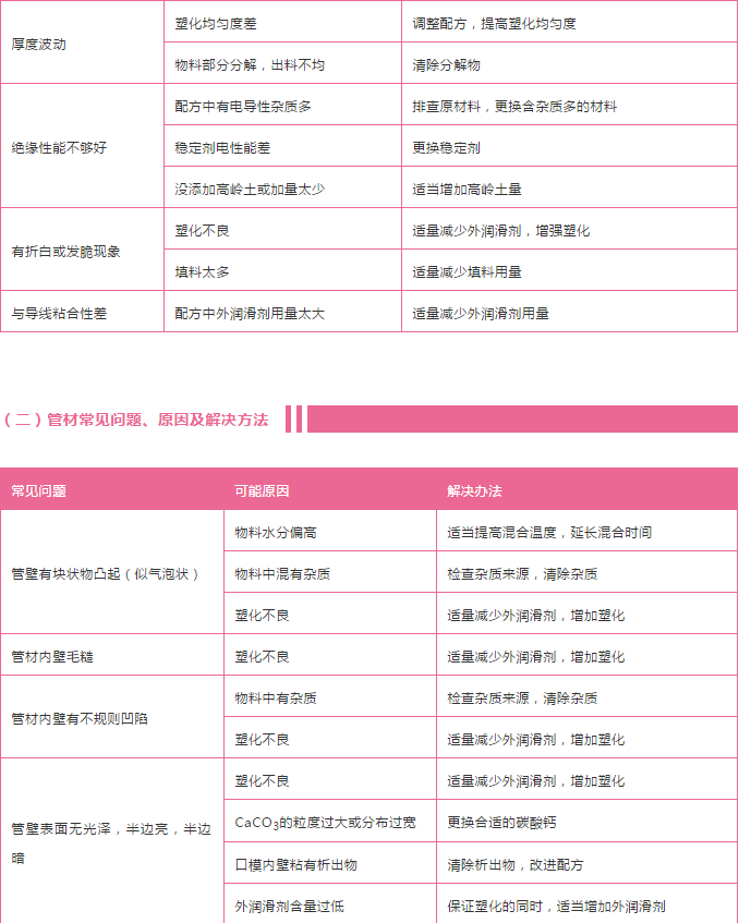 PVC電線電纜問(wèn)題2.png