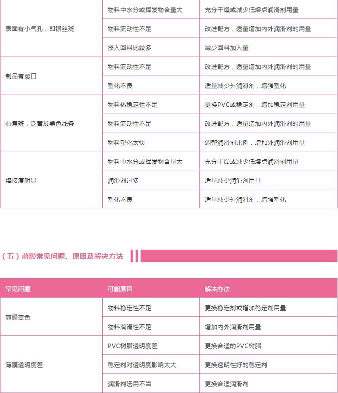 pvc注塑常見(jiàn)問(wèn)題2.jpeg