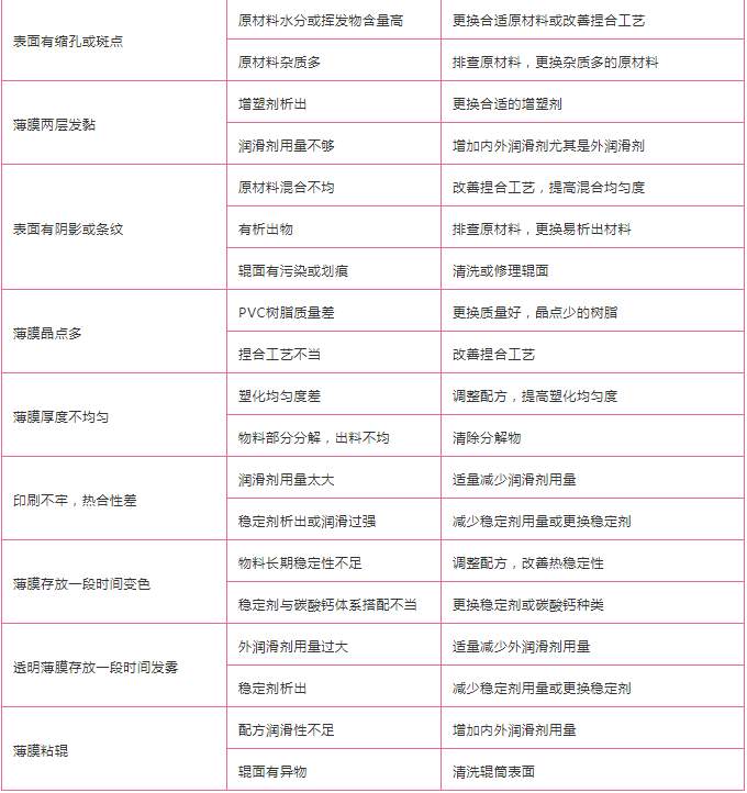 pvc薄膜常見(jiàn)問(wèn)題.jpeg